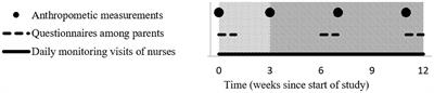 A Comparative Interrupted Times Series on the Health Impact of Probiotic Yogurt Consumption Among School Children From Three to Six Years Old in Southwest Uganda